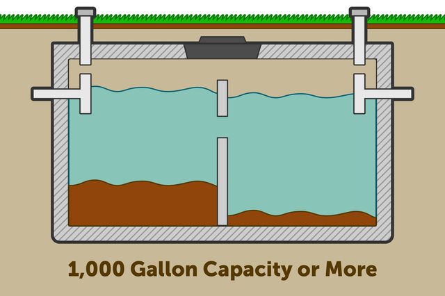 septic tank care texas cities 
      zip batch